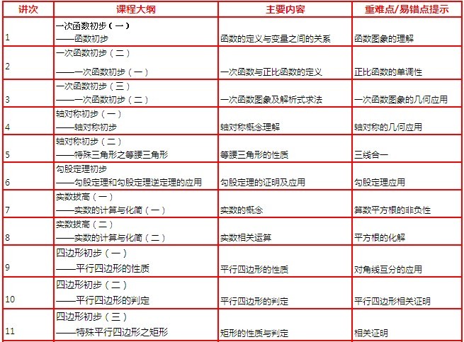 基础数学排名_数学手抄报(3)